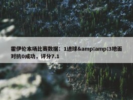 霍伊伦本场比赛数据：1进球&amp;3地面对抗0成功，评分7.1