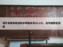 海牛本赛季绝佳机会转换率为30.2%，在中超排名垫底