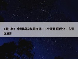 1胜3负！中超球队本周挣得0.5个亚足联积分，东亚区第8