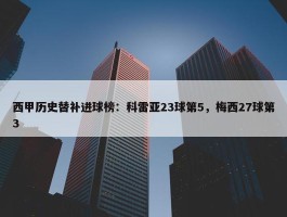 西甲历史替补进球榜：科雷亚23球第5，梅西27球第3