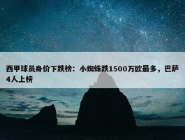 西甲球员身价下跌榜：小蜘蛛跌1500万欧最多，巴萨4人上榜