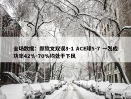 全场数据：郑钦文双误8-1 ACE球5-7 一发成功率42%-70%均处于下风